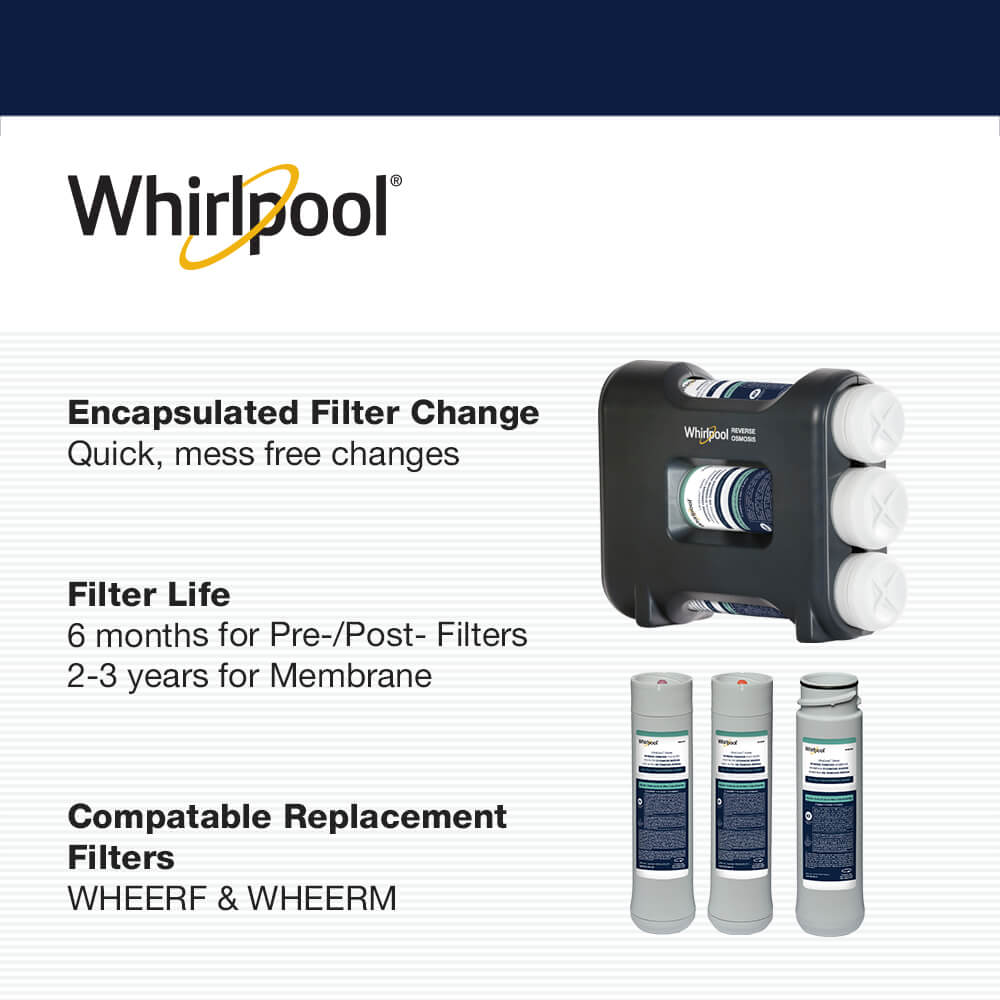 WHAROS5 filter change