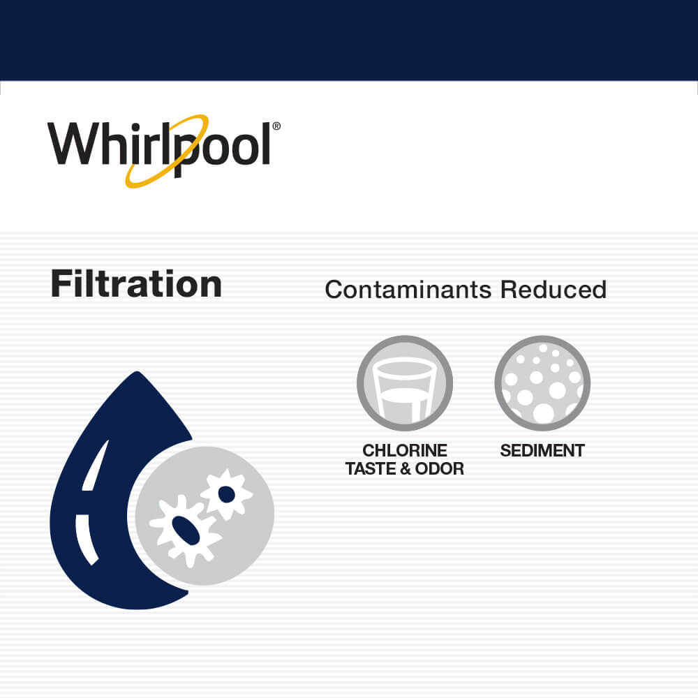 Whirlpool filtration contaminants reduced