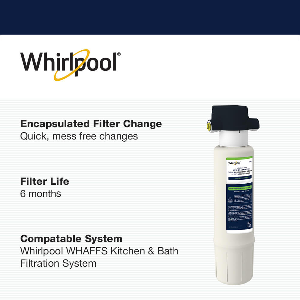 WHAFFS undersink filtration