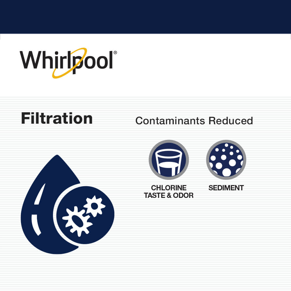 WHELJ16 contaminants reduction chart