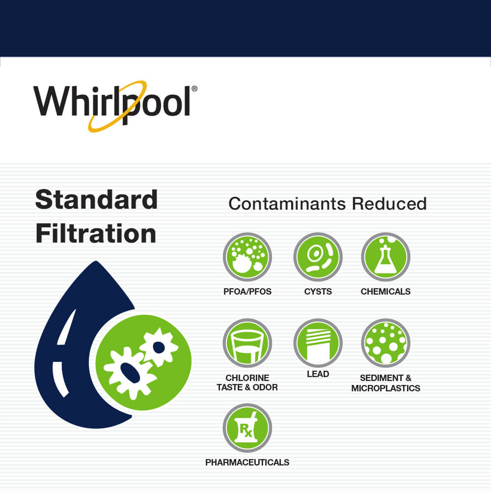 WHAFFS filtration chart