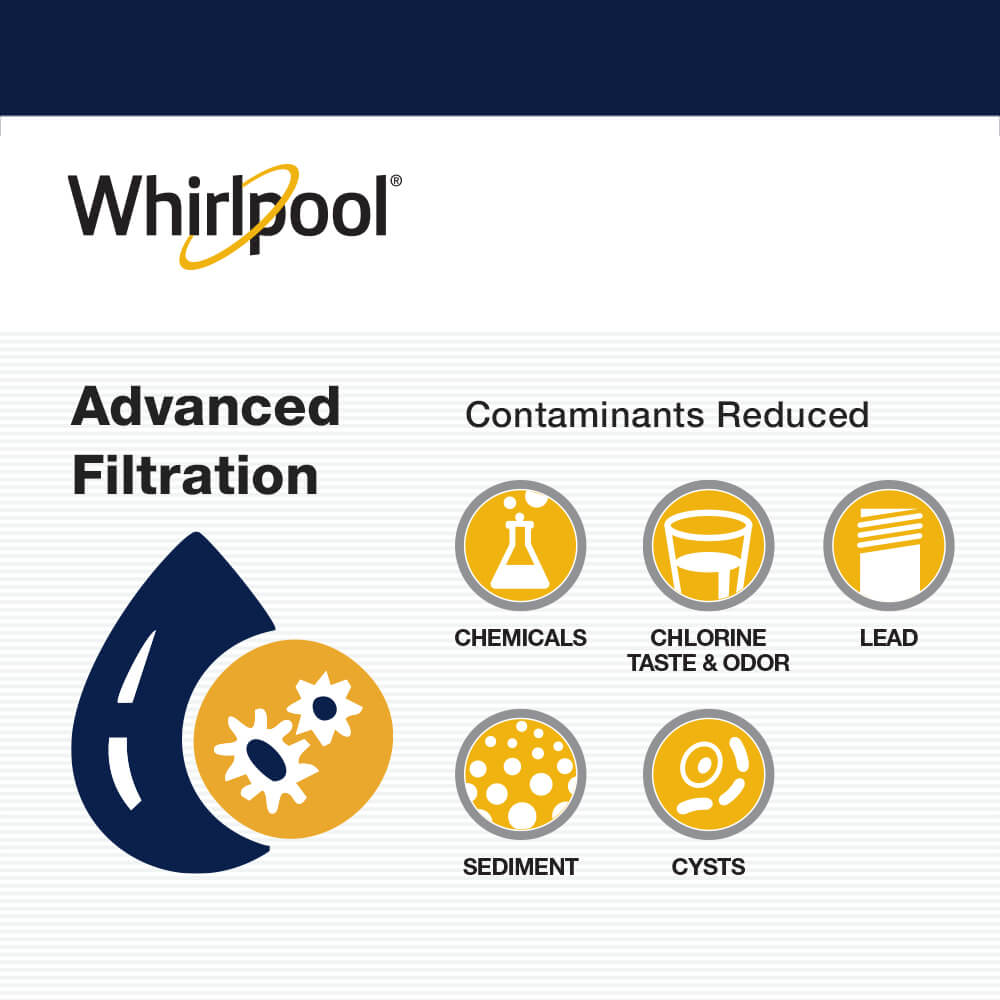 WHEEDF contaminants chart