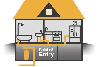 Point of entry chart
